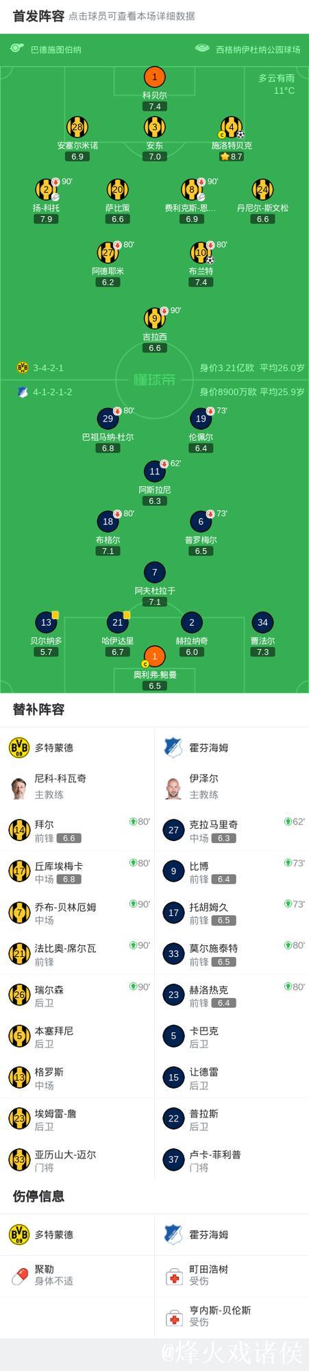 剑南春｜多特蒙德2比0霍芬海姆，布兰特与施洛特贝克建功